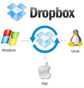 Dropbox Mac Windows Linux