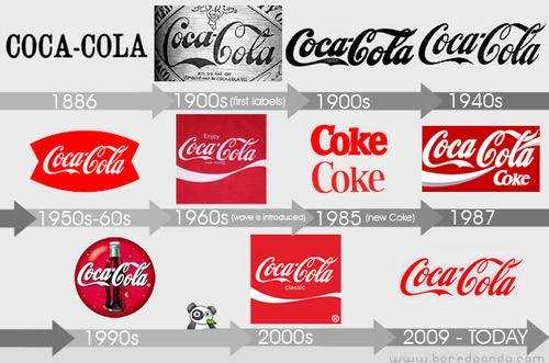 cola logo timeline